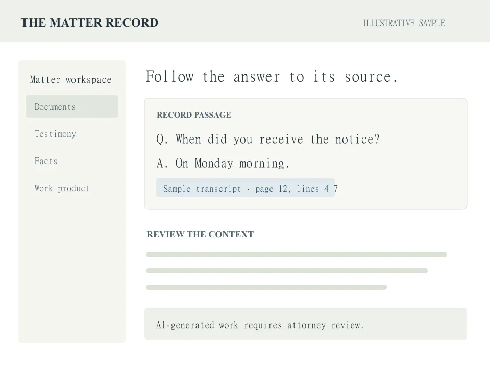 Illustration of a Aver matter workspace with a record passage, source citation, and attorney review reminder